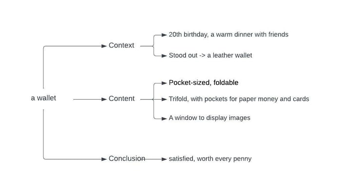 Structure for Discussing a situation when you obtained something without having to pay for it