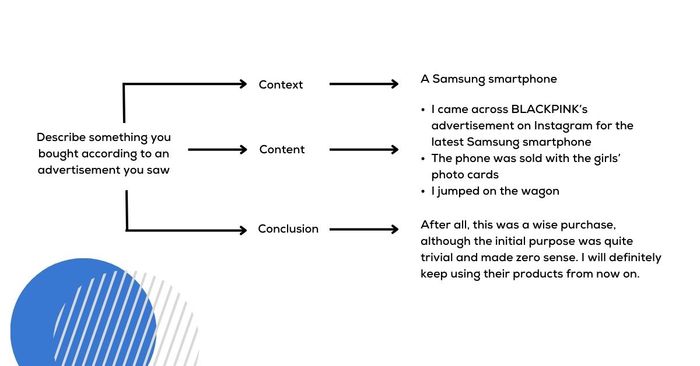 Outline for Describe something you bought according to an advertisement you saw