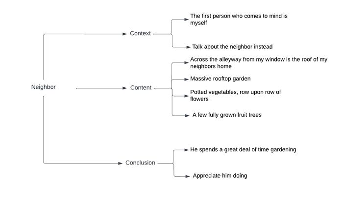 Sample topic: Describe an individual you're acquainted with who has a passion for cultivating plants