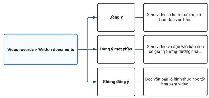 Giải đề thi IELTS Writing Task 2 ngày 14/01/2023