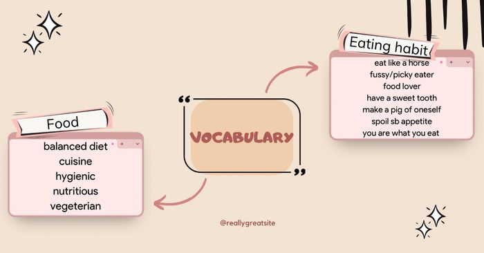 Vocabulary, collocations, and idioms related to the topic of Discussing your eating habits