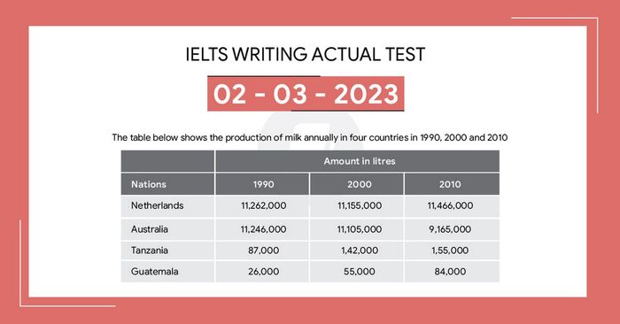 giải bài tập ielts writing task 1 và task 2 ngày 02/03/2023