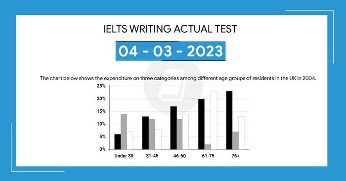 Giải đề ielts writing task 1 và task 2 ngày 04/03/2023