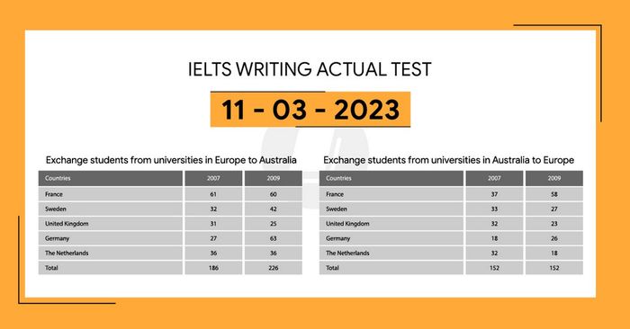 phân tích đề ielts writing task 1 và task 2 ngày 11032023