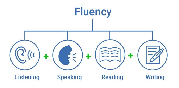 toeic toefl ielts nên lựa chọn cái nào - TOEIC 4 kỹ năng