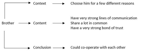 Outline for describing a family member you would like to collaborate with in the future