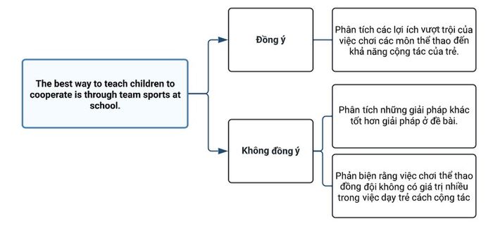 phan-tich-de-ielts-writing-task-1