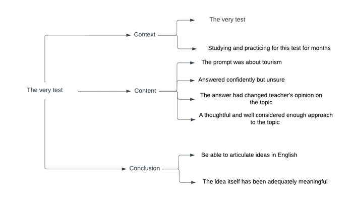 Outline an occasion when someone expressed admiration for a task you completed