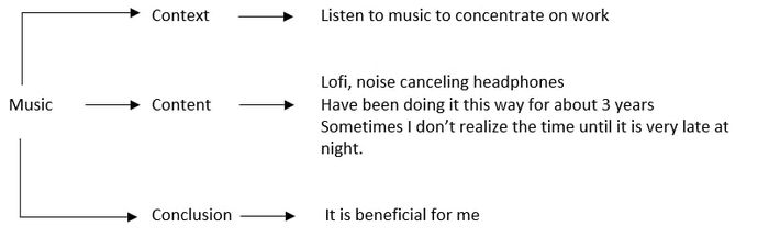 Sample discussion on the topic of Describing something that you do to help you concentrate on work or study