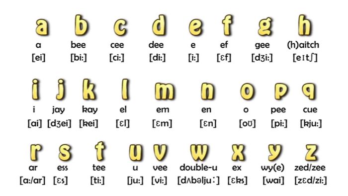 bảng chữ cái tiếng Anh Alphabet