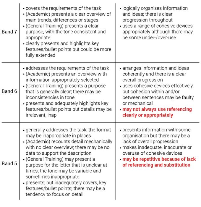 using-referencing-band-descriptor