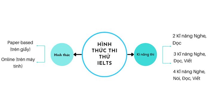 Tham gia thi thử tại Trung tâm Anh ngữ ZIM