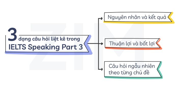 dang-cau-hoi-liet-ke-trong-ielts-speaking-part-3