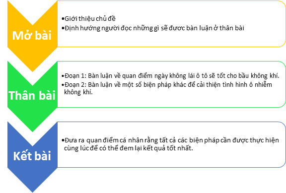 discuss-both-views-in-ielts-writing-task-2-examples