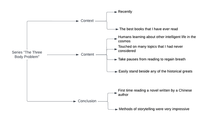 Sample narrative: Narrate a captivating story or novel you've delved into