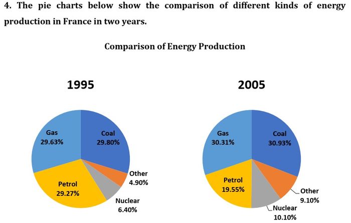 example-3-identifying-the-data-in-ielts-writing-task-1