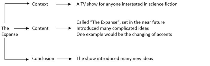 Outline for describing a show that you particularly enjoyed (e.g., on TV or the internet)