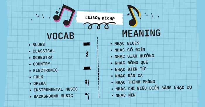 Vocabulary in the sample answer