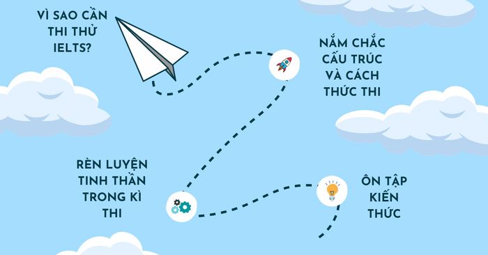 Vì lý do nào việc tham gia thi thử IELTS lại quan trọng