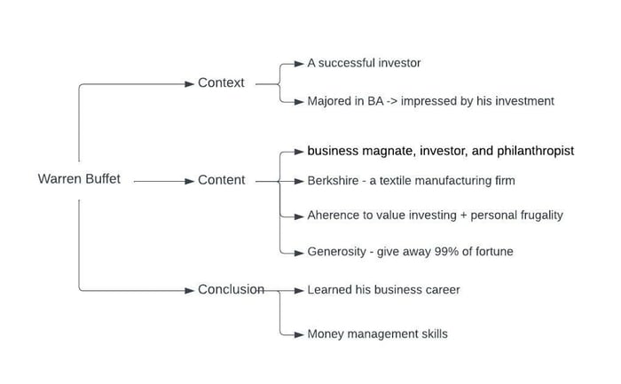 Sample essay on the topic Describe a businessman you admire