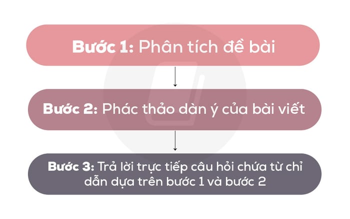 cach-viet-thesis-statement