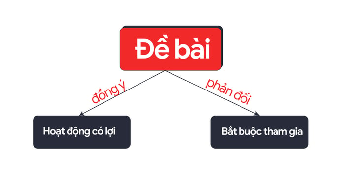 phuong-phap-viet-ielts-writing-task-2-dang-de-agree-and-disagree-vua-dong-y-vua-phan-doi-01