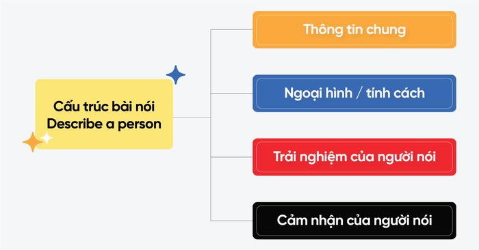 thanh-ngu-su-dung-trong-describe-a-person-ielts-speaking-part-2-01