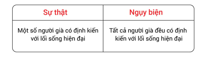 cac-loi-nguy-bien-trong-ielts-writing-task-2-va-bien-phap-khac-phuc-phan-4-nguy-bien-khai-quat-hoa-voi-va-04