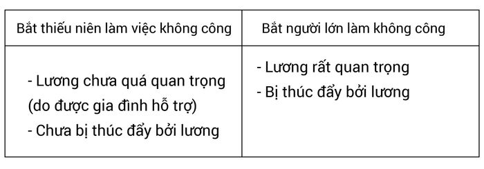 những-loại-ngụy-biện-trong-ielts-writing-task-2-phần-3-ngụy-biện-so-sánh-ảo-03