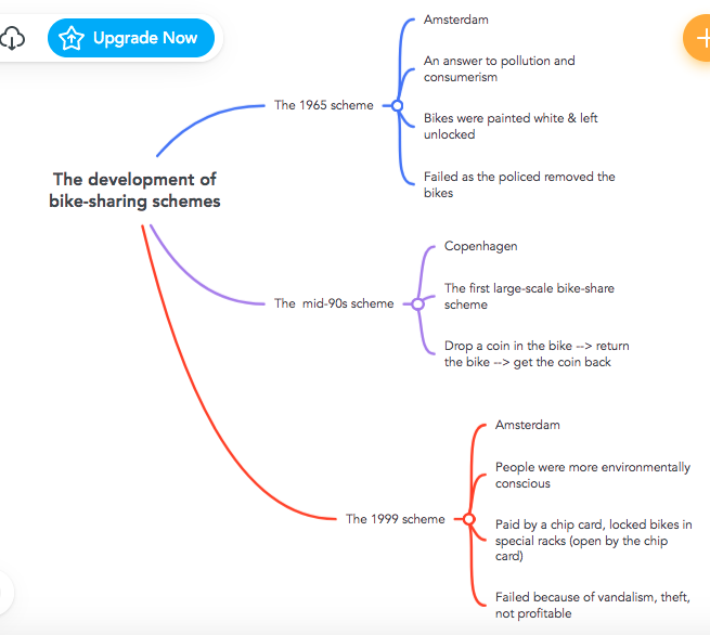 mind-map-vao-hoc-tieng-anh-mind-map