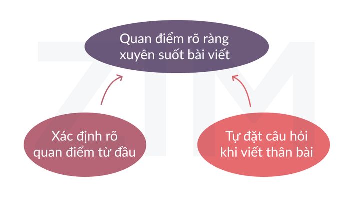 Cách để đảm bảo tiêu chí Task Response trong Writing Task 2 của kỳ thi IELTS