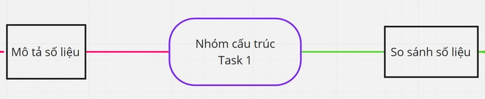 xác-dinh-khía-cạnh-nhỏ-cho-sơ-đồ-tư-duy-ielts-writing-task-1