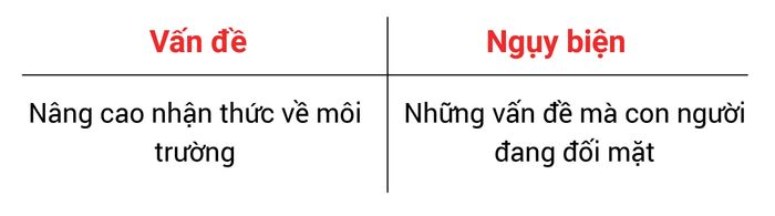 các-loại-nguy-bien-trong-ielts-writing-task-2-va-cach-khac-phuc-phan-5-nguy-bien-ca-trich-do-02