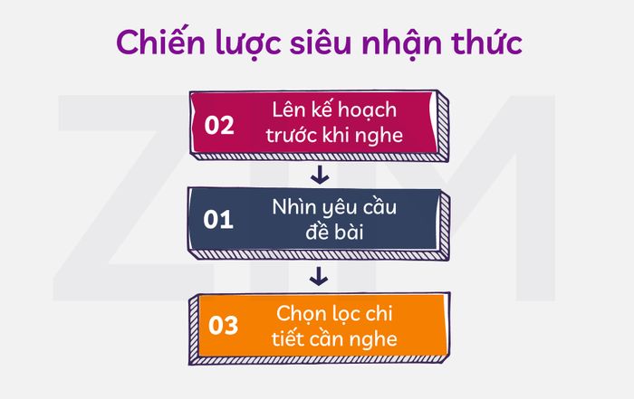 chien-luoc-sieu-nhan-thuc