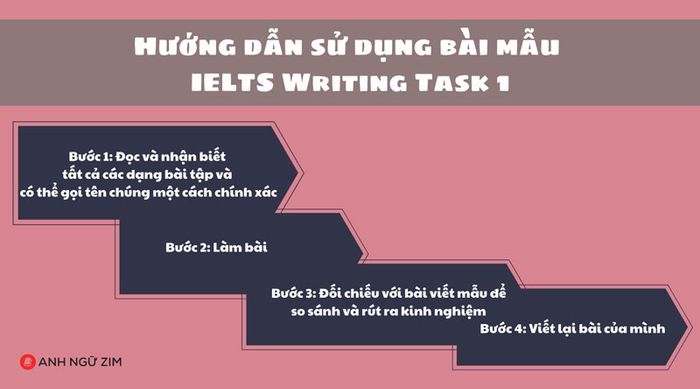 Hướng dẫn áp dụng các bài mẫu IELTS Writing Task 1