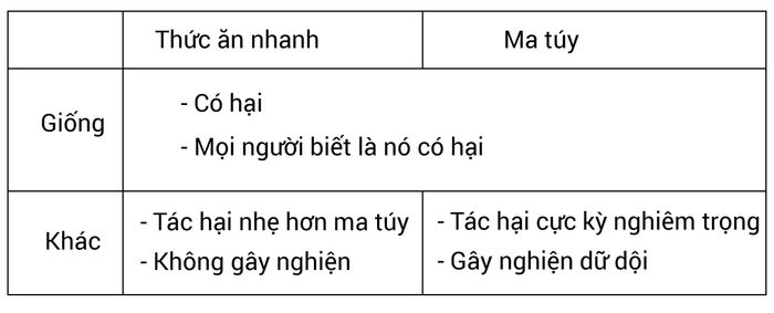 những-loại-ngụy-biện-trong-ielts-writing-task-2-phần-3-ngụy-biện-so-sánh-ảo-01