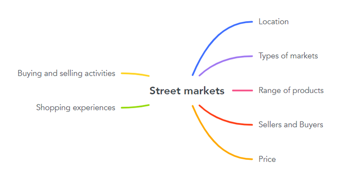 tu-vung-ielts-speaking-ve-chu-de-street-markets-smart-art