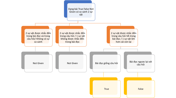 mind-map-vao-hoc-tieng-anh-vi-du-ban-tieng-viet