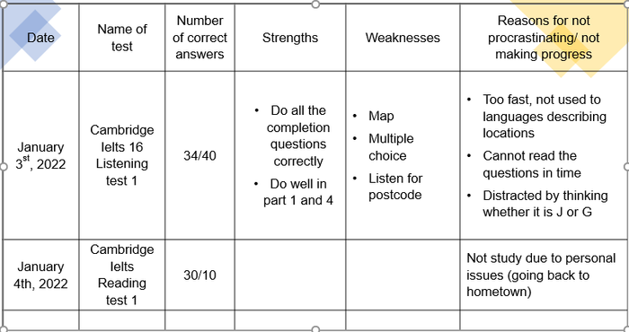 metacognition-ap-dung-nhat-ky