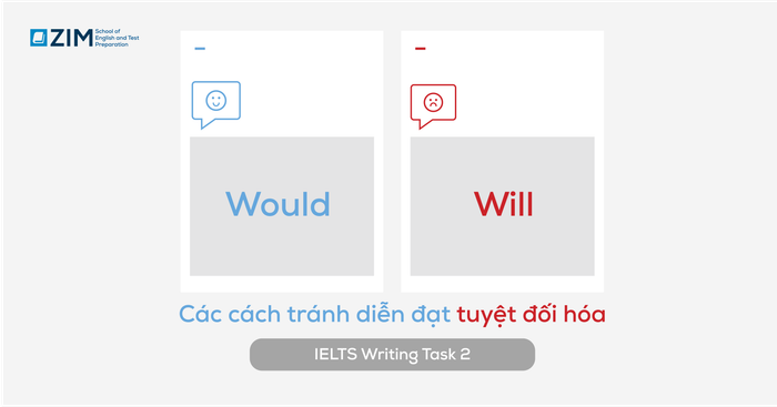 phuong-phap-viet-ielts-writing-tranh-loi-tuyet-doi-hoa-would-will
