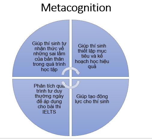 metacognition-la-gi