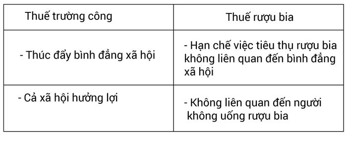 những-loại-ngụy-biện-trong-ielts-writing-task-2-phần-3-ngụy-biện-so-sánh-ảo-02