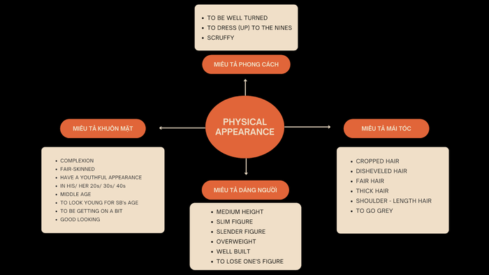 tu-vung-chu-de-physical-appearance-tong-quat