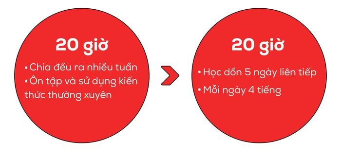 5-cach-toi-uu-su-tap-trung-hoc-tieng-anh-va-luyen-thi-ielts-03