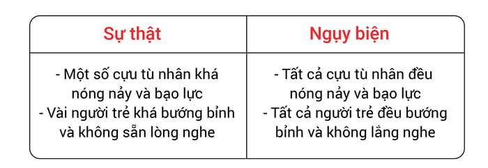 cac-loi-nguy-bien-trong-ielts-writing-task-2-va-bien-phap-khac-phuc-phan-4-nguy-bien-khai-quat-hoa-voi-va-02