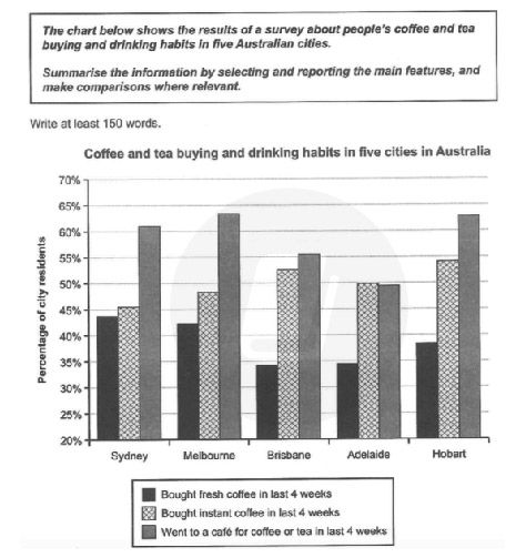 Comparison Charts - Expressing Comparison through Collocations