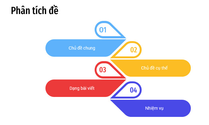 cach-viet-bai-ielts-writing-task-2-chu-de-scientific-research-phan-tich-de