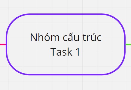 xác-dinh-trong-tam-sơ-đồ-tư-duy-trong-ielts-writing-task-1