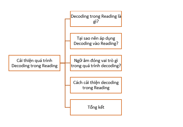 phuong-phap-nang-cao-decoding