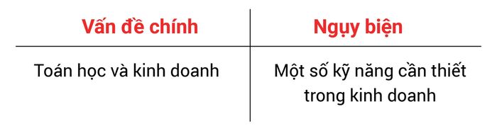 nhung-sai-lam-nguy-bien-trong-ielts-writing-task-2-va-cach-sua-chua-phan-5-nguy-bien-ca-trich-do-01